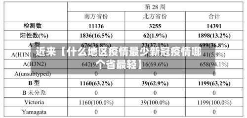 近来【什么地区疫情最少新冠疫情哪个省最轻】-第2张图片