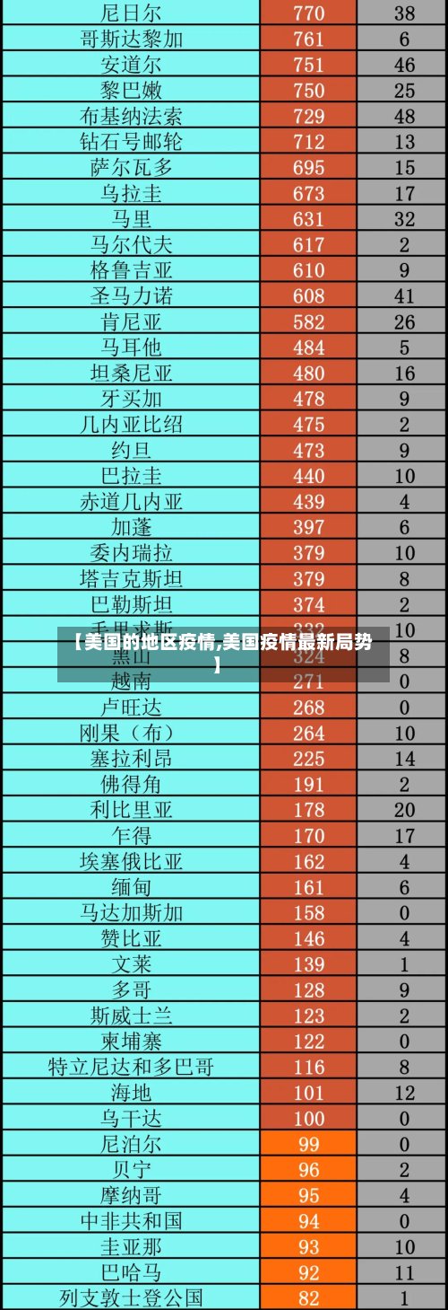 【美国的地区疫情,美国疫情最新局势】-第2张图片