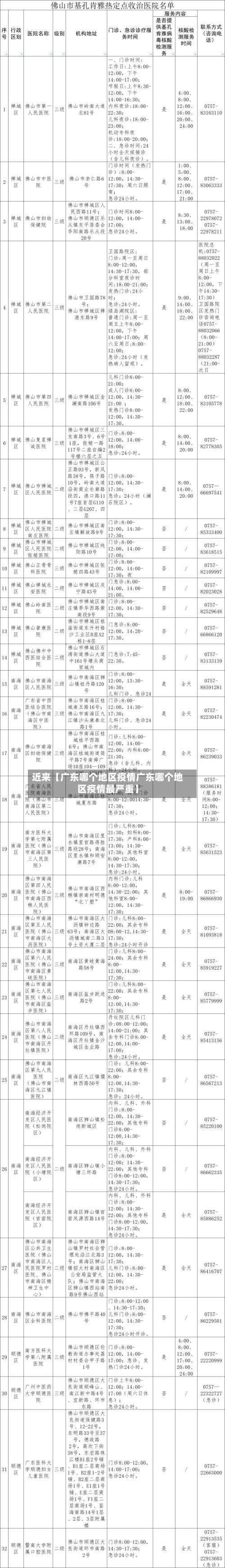 近来【广东哪个地区疫情广东哪个地区疫情最严重】