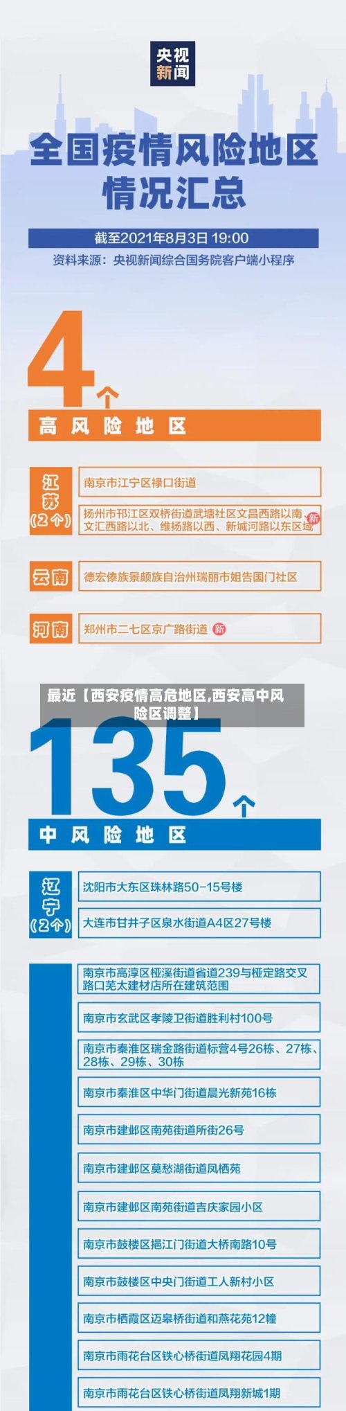 最近【西安疫情高危地区,西安高中风险区调整】