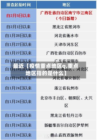 最近【疫情重点地区q,重点地区指的是什么】