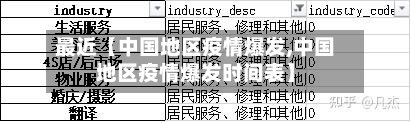 最近【中国地区疫情爆发,中国地区疫情爆发时间表】