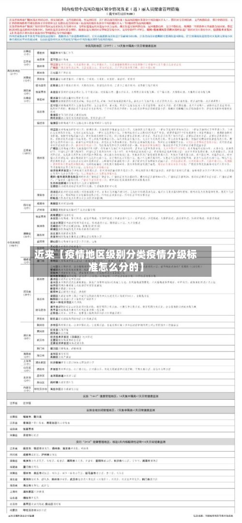 近来【疫情地区级别分类疫情分级标准怎么分的】