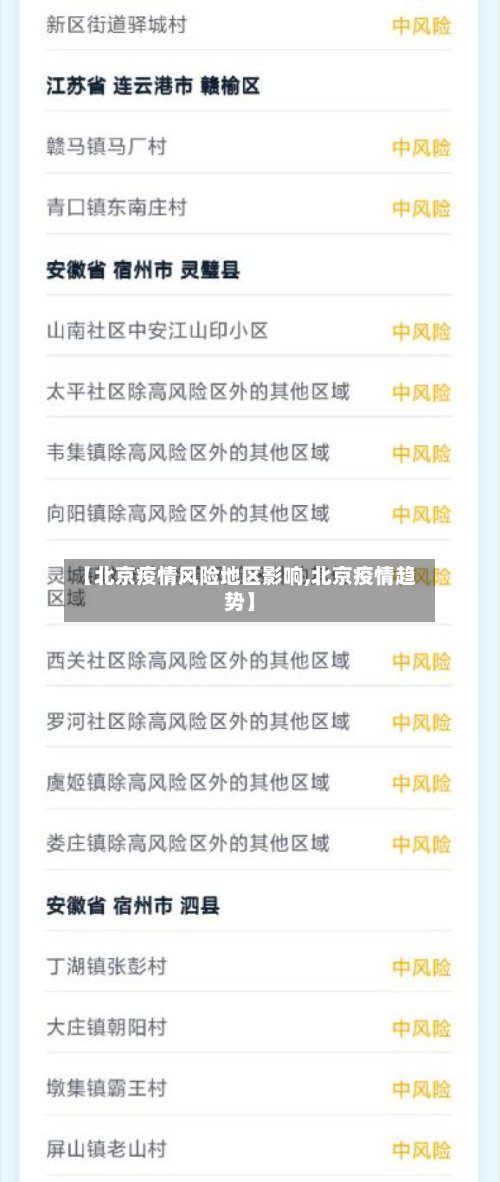 【北京疫情风险地区影响,北京疫情趋势】-第2张图片
