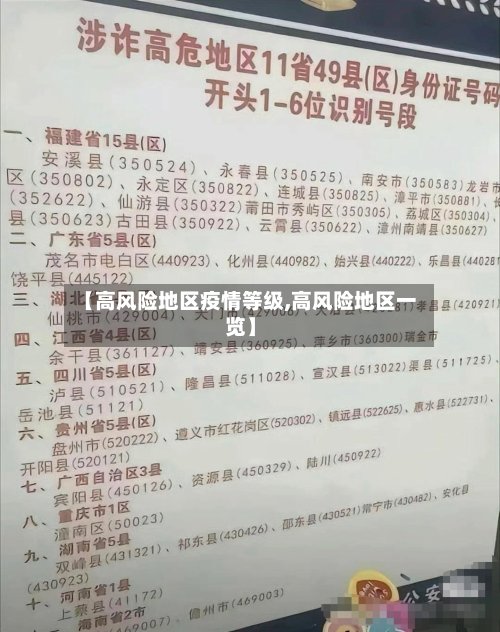 【高风险地区疫情等级,高风险地区一览】