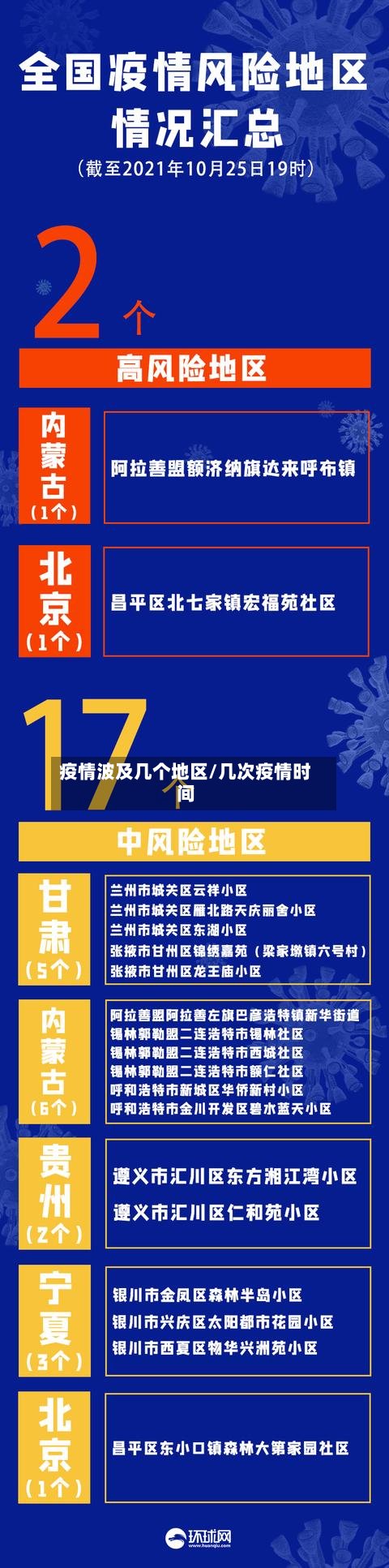疫情波及几个地区/几次疫情时间