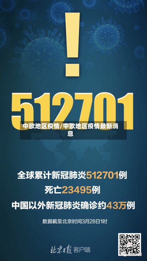 中欧地区疫情/中欧地区疫情最新消息