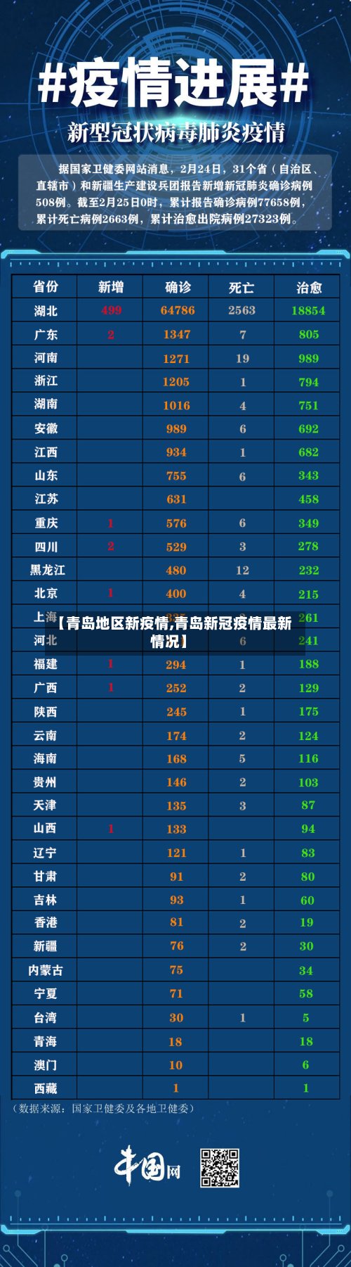 【青岛地区新疫情,青岛新冠疫情最新情况】