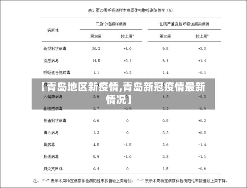 【青岛地区新疫情,青岛新冠疫情最新情况】-第2张图片