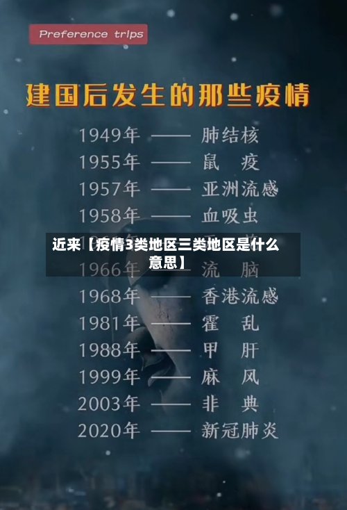 近来【疫情3类地区三类地区是什么意思】-第2张图片