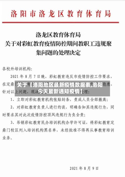 关于【洛阳地区最新疫情数据表,洛阳今天最新通知疫情】-第3张图片