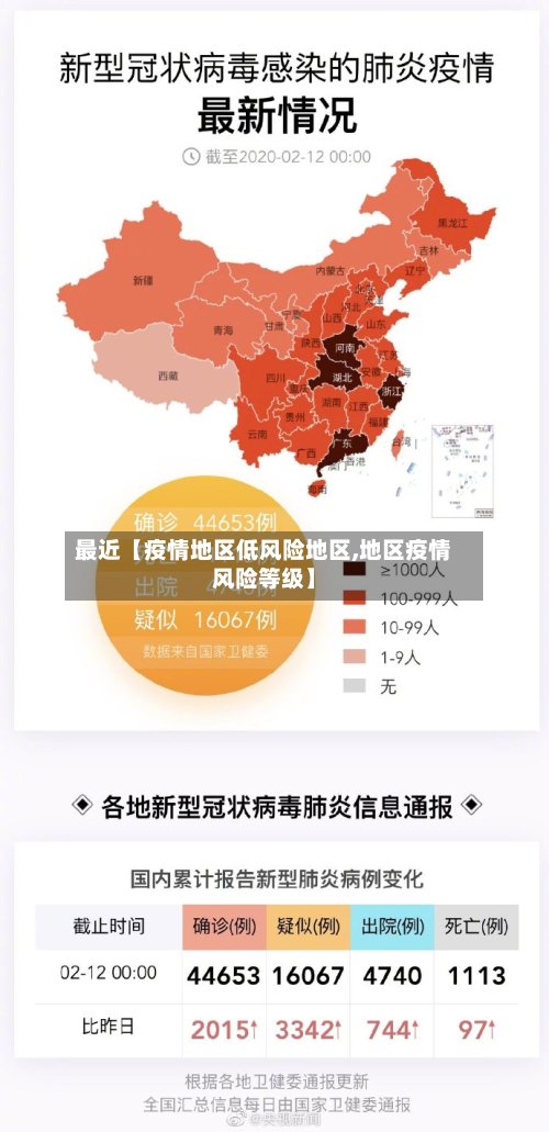 最近【疫情地区低风险地区,地区疫情风险等级】-第3张图片
