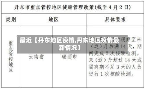 最近【丹东地区疫情,丹东地区疫情最新情况】