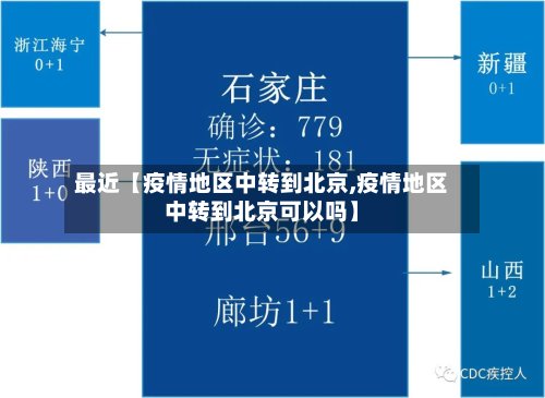 最近【疫情地区中转到北京,疫情地区中转到北京可以吗】-第2张图片