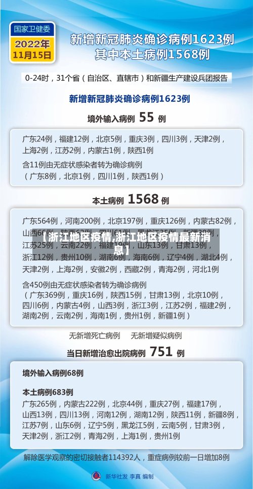 【浙江地区疫情,浙江地区疫情最新消息】-第2张图片