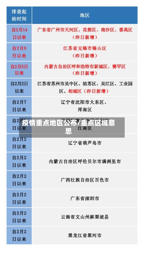 疫情重点地区公布/重点区域意思