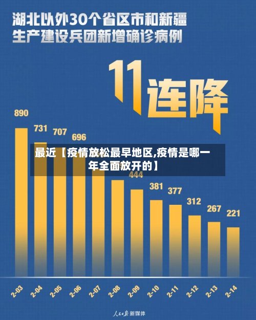 最近【疫情放松最早地区,疫情是哪一年全面放开的】