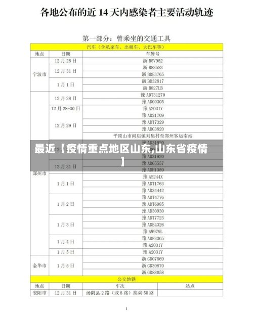 最近【疫情重点地区山东,山东省疫情】