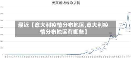 最近【意大利疫情分布地区,意大利疫情分布地区有哪些】-第3张图片
