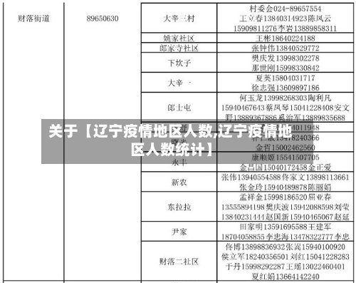 关于【辽宁疫情地区人数,辽宁疫情地区人数统计】-第2张图片