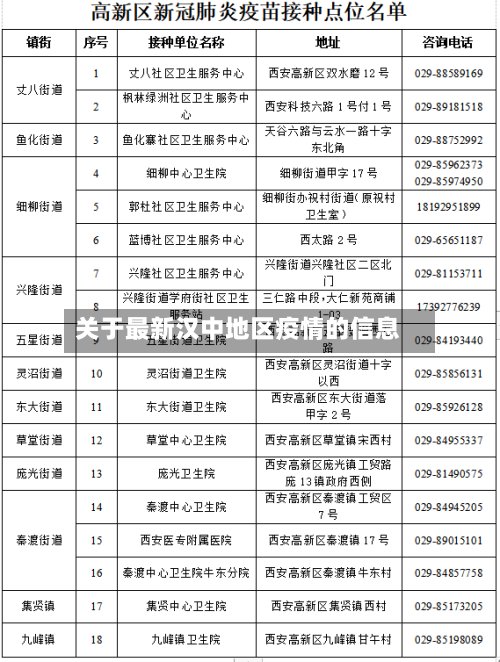 关于最新汉中地区疫情的信息-第2张图片