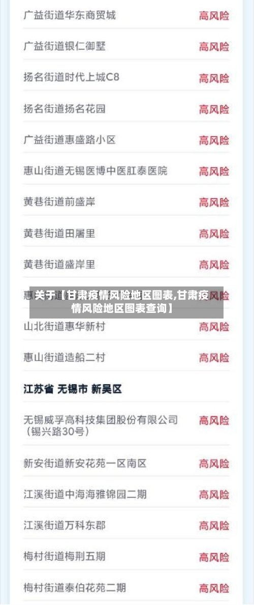 关于【甘肃疫情风险地区图表,甘肃疫情风险地区图表查询】