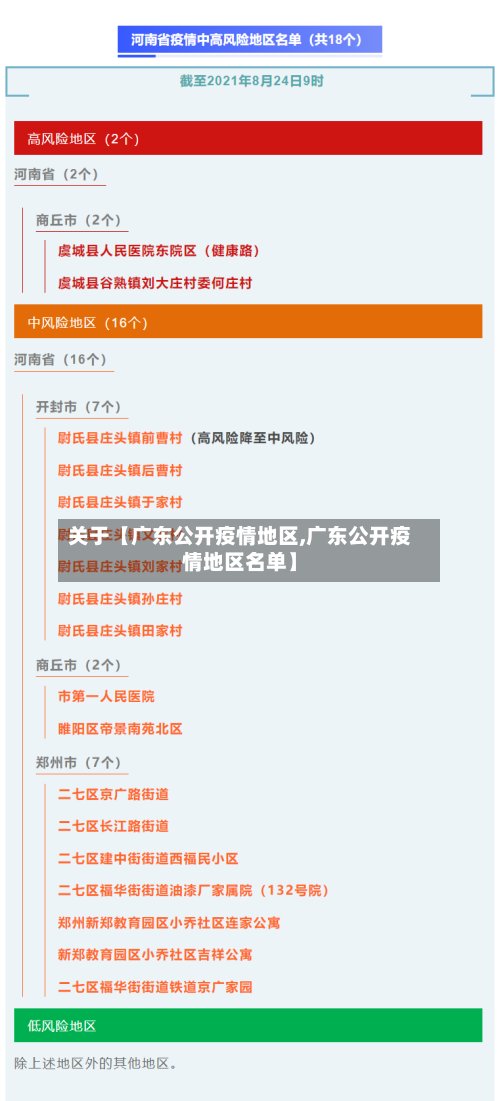 关于【广东公开疫情地区,广东公开疫情地区名单】-第2张图片