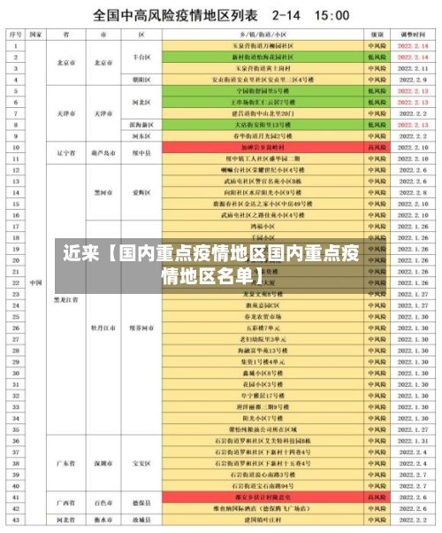 近来【国内重点疫情地区国内重点疫情地区名单】