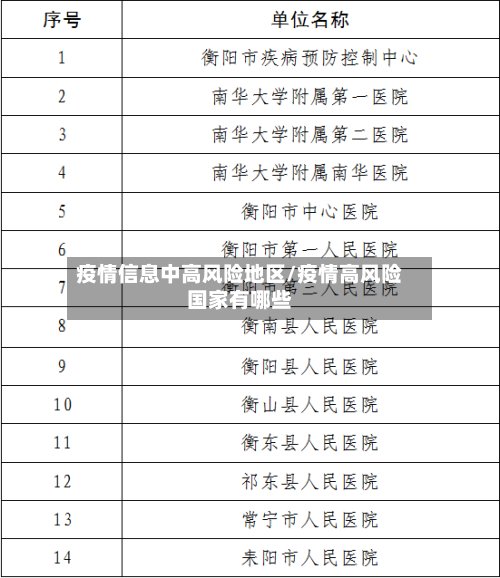 疫情信息中高风险地区/疫情高风险国家有哪些-第3张图片