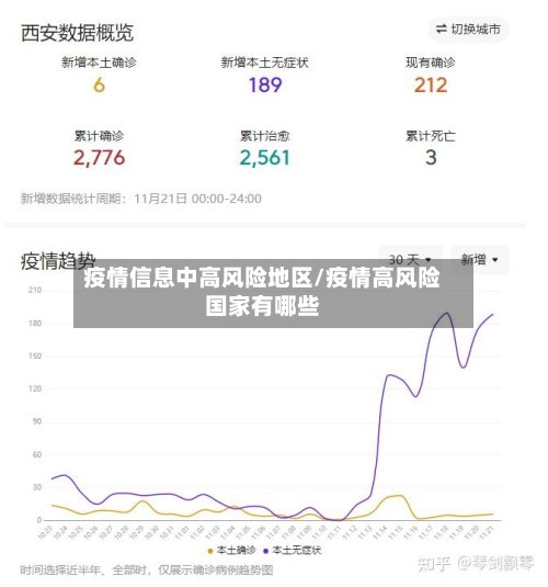 疫情信息中高风险地区/疫情高风险国家有哪些