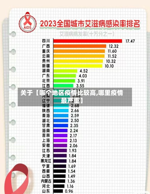 关于【哪个地区疫情比较高,哪里疫情最严重】-第2张图片