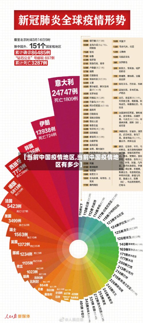 【当前中国疫情地区,当前中国疫情地区有多少】-第3张图片