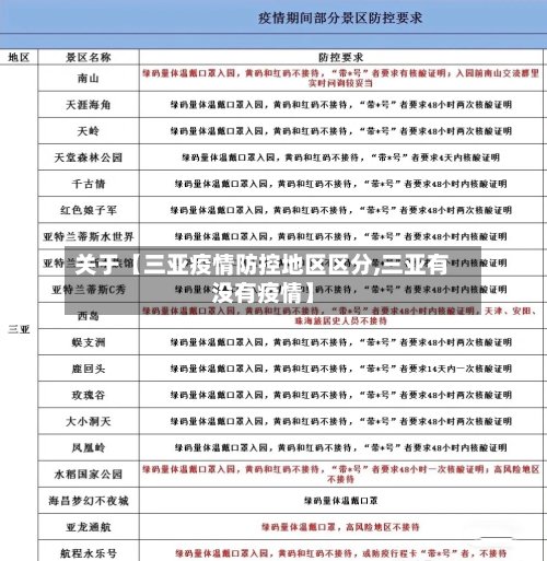 关于【三亚疫情防控地区区分,三亚有没有疫情】-第3张图片