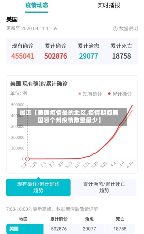 最近【美国疫情最的地区,疫情期间美国哪个州疫情数量最少】-第2张图片