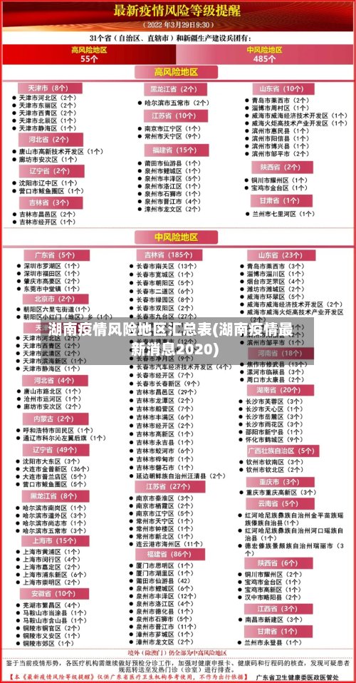 湖南疫情风险地区汇总表(湖南疫情最新消息2020)-第3张图片