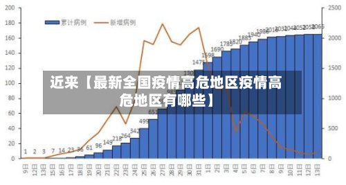 近来【最新全国疫情高危地区疫情高危地区有哪些】