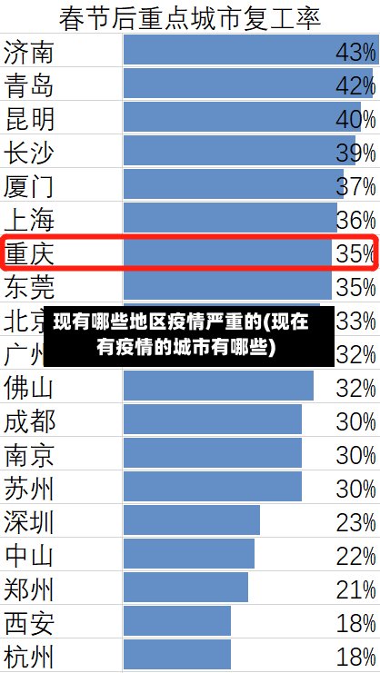 现有哪些地区疫情严重的(现在有疫情的城市有哪些)