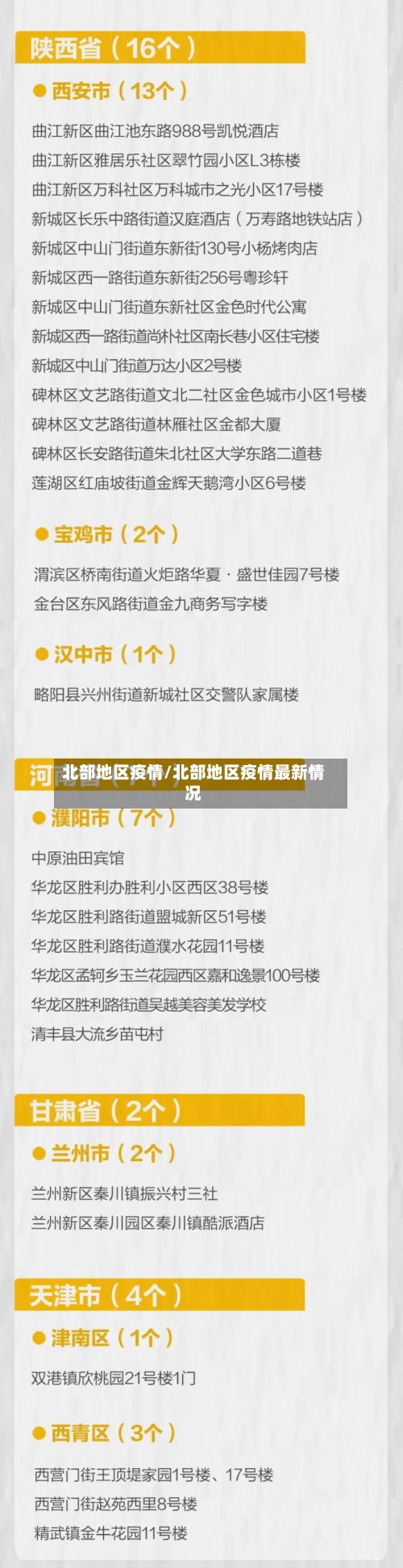 北部地区疫情/北部地区疫情最新情况-第2张图片
