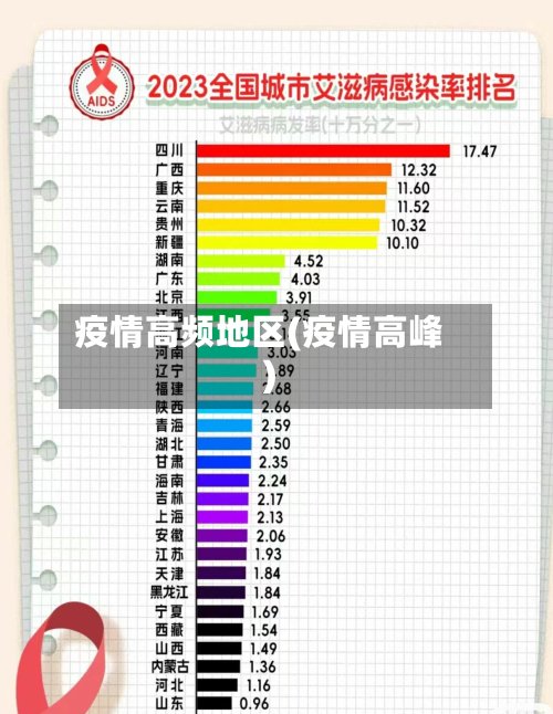 疫情高频地区(疫情高峰)-第2张图片