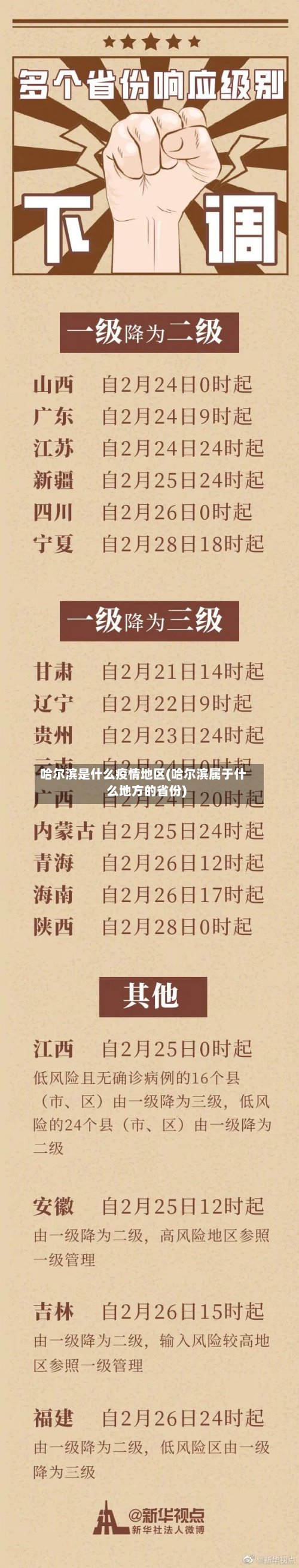 哈尔滨是什么疫情地区(哈尔滨属于什么地方的省份)