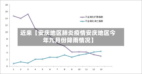 近来【安庆地区肺炎疫情安庆地区今年九月份降雨情况】-第2张图片