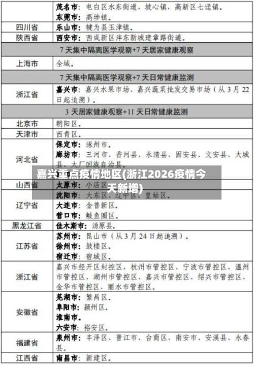嘉兴重点疫情地区(浙江2026疫情今天新增)-第2张图片