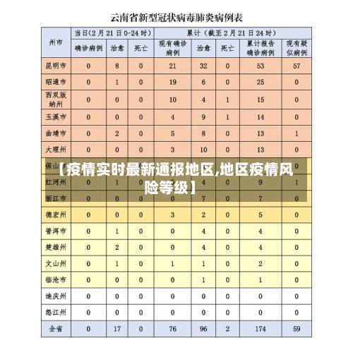 【疫情实时最新通报地区,地区疫情风险等级】-第3张图片
