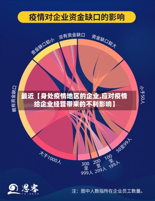 最近【身处疫情地区的企业,应对疫情给企业经营带来的不利影响】