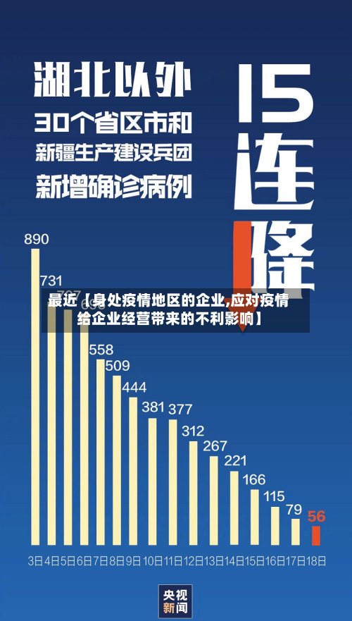 最近【身处疫情地区的企业,应对疫情给企业经营带来的不利影响】-第2张图片