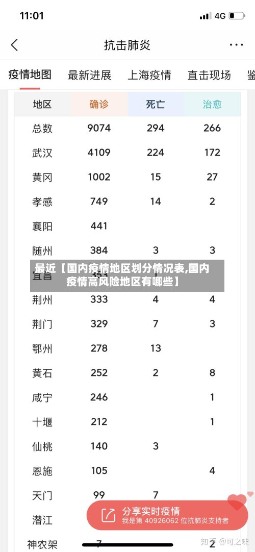 最近【国内疫情地区划分情况表,国内疫情高风险地区有哪些】-第3张图片