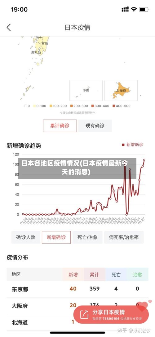 日本各地区疫情情况(日本疫情最新今天的消息)-第3张图片