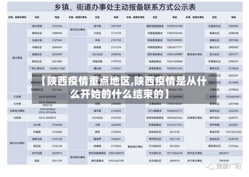 【陕西疫情重点地区,陕西疫情是从什么开始的什么结束的】