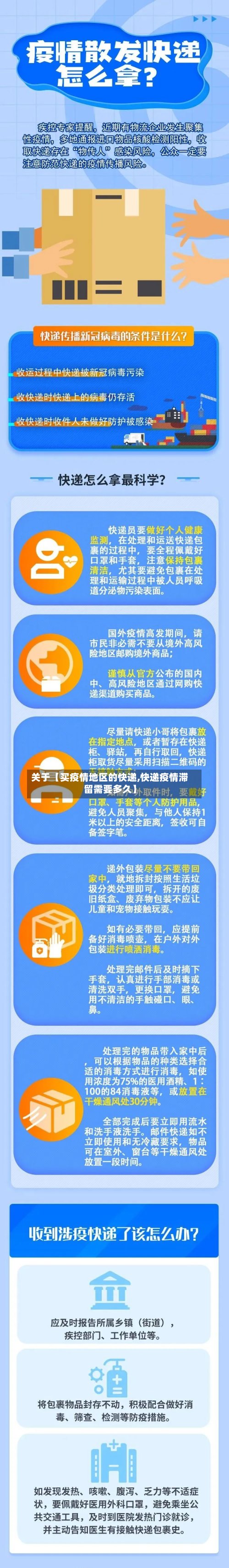 关于【买疫情地区的快递,快递疫情滞留需要多久】-第2张图片