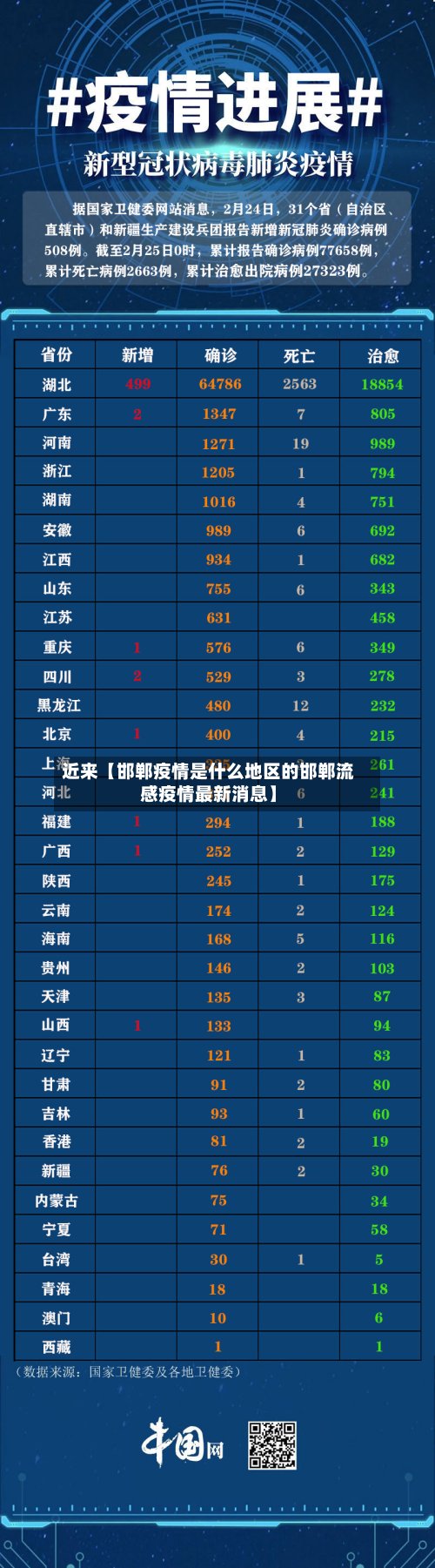 近来【邯郸疫情是什么地区的邯郸流感疫情最新消息】
